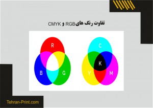 تفاوت کانال رنگ های rgb و cmyk